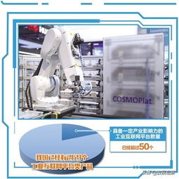 工業互聯網 被寫入政府工作報告的“網”，究竟是怎樣的一張“網”？