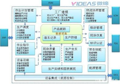 汽車零部件MES系統(tǒng)MES-V軟件 驅(qū)動(dòng)智能制造，賦能運(yùn)營(yíng)執(zhí)行層