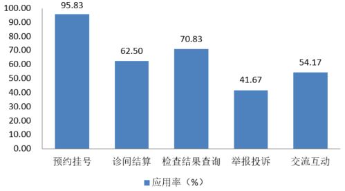 委屬委管醫(yī)院互聯(lián)網(wǎng)及健康醫(yī)療大數(shù)據(jù)應(yīng)用現(xiàn)狀解析